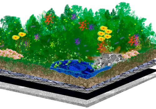 Sustainable Housing Trends In Northern VA: The Role Of Roof Replacement In Going Green